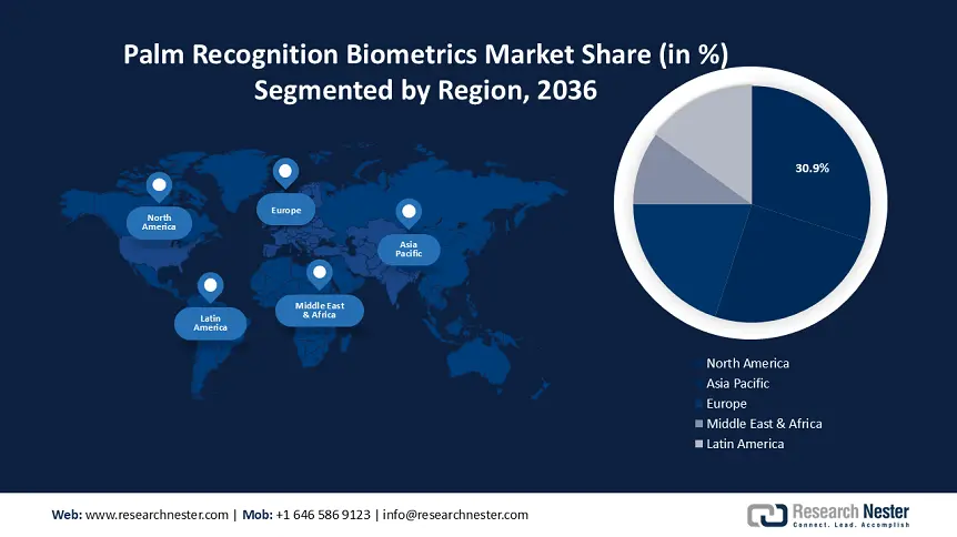 Palm Recognition Biometrics Market Growth